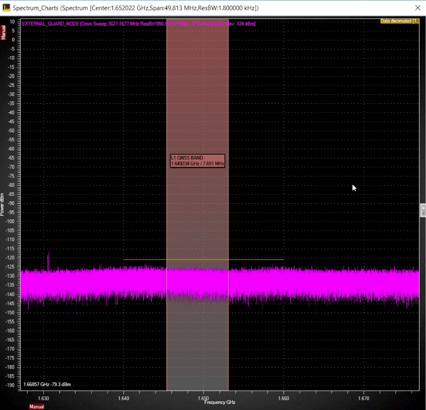 Why use signal detectors rather than maskbased triggering?